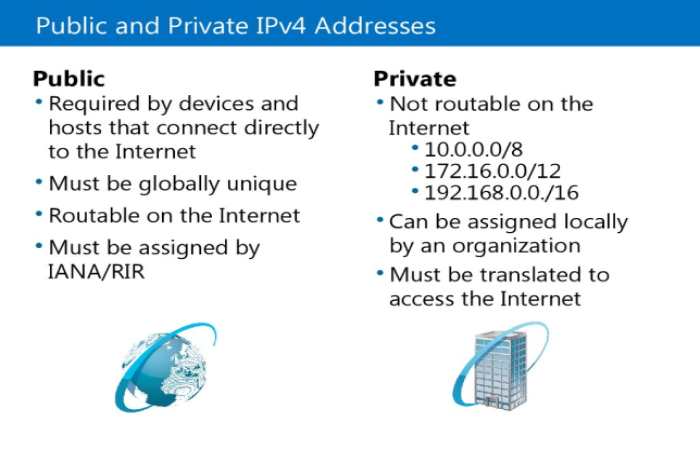 What is My Public IP Address and My Private IP Address_